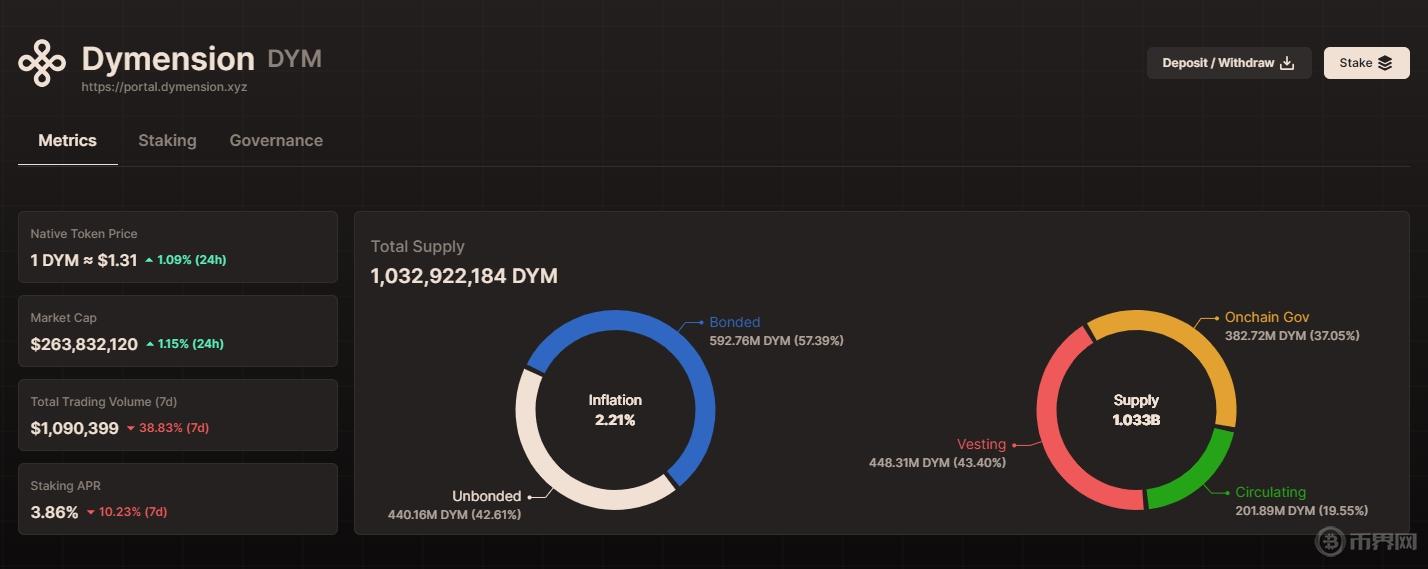 一文解读模块化区块链Dymension及DYM代币