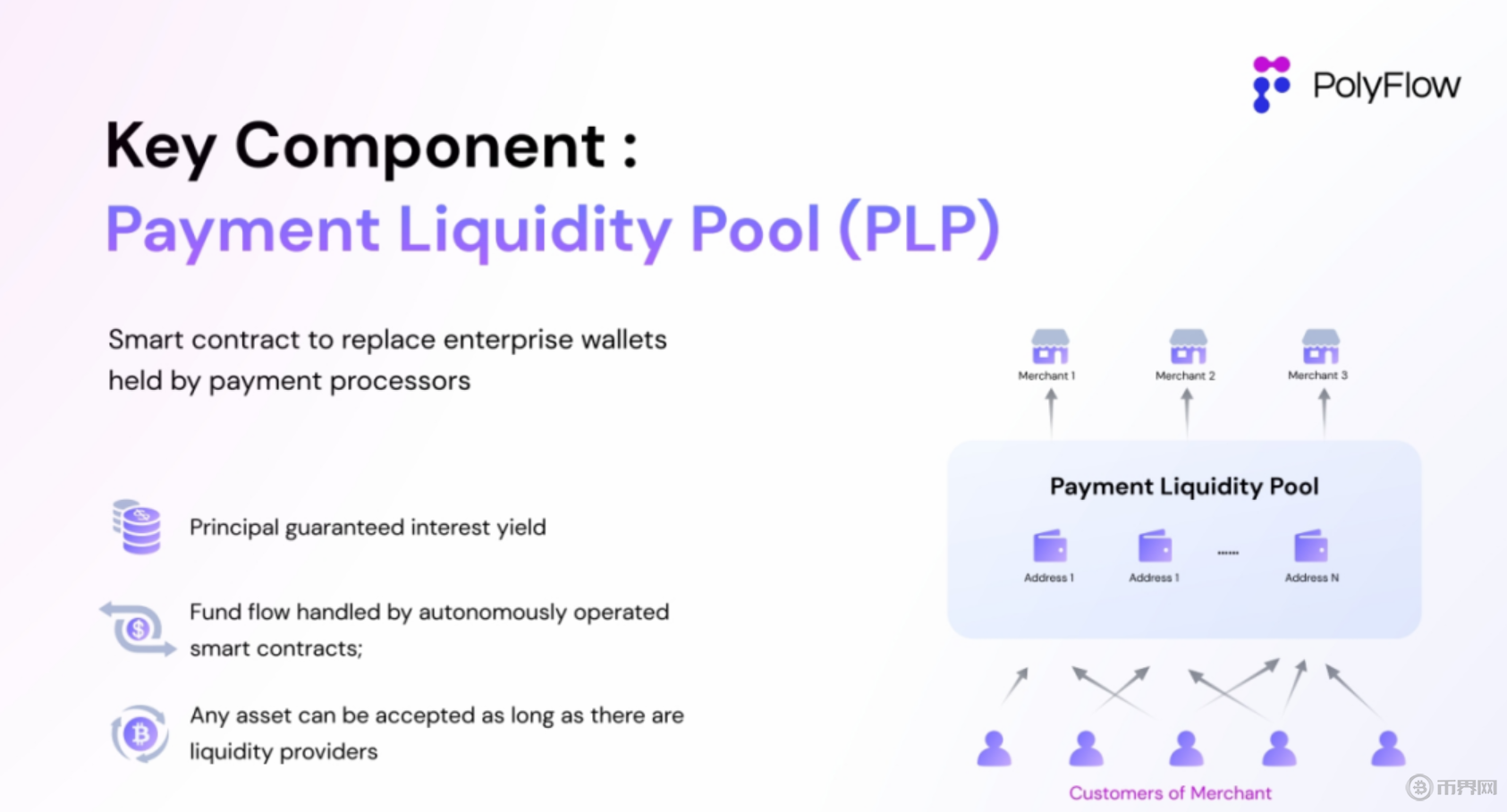 PolyFlow —— 打造 PayFi 加密支付网络