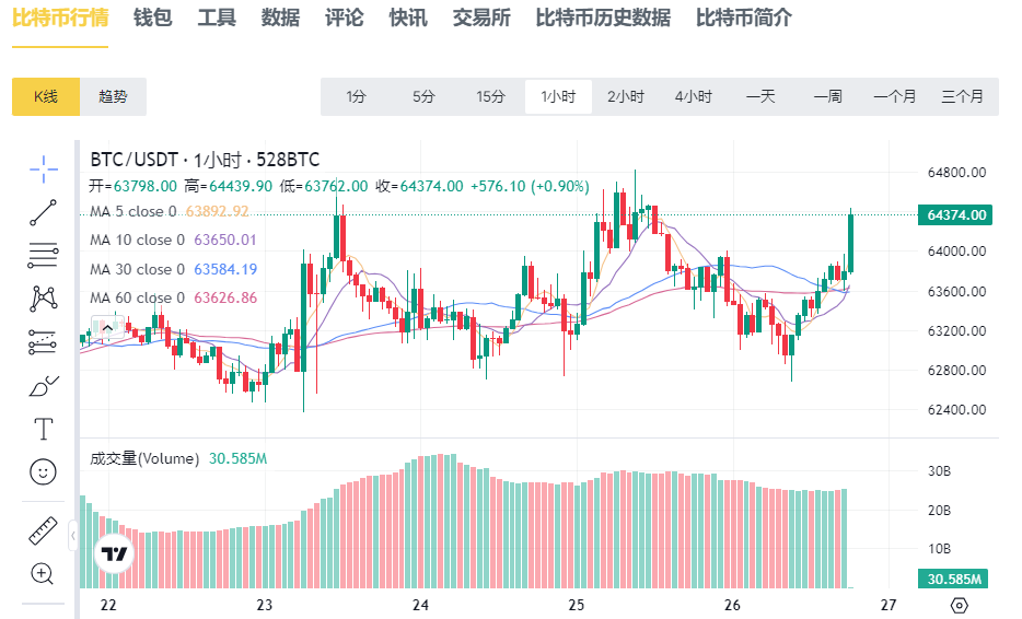 美国将数字资产写入新经济计划，而瑞士在核掩体内存储上亿美元BTC：难道加密世界已经赢了？