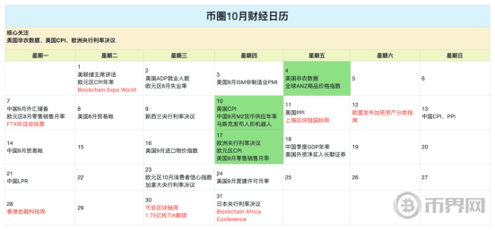 币圈10月财经日历：降息暂歇，FOMO渐起，10月会是大涨之月吗？