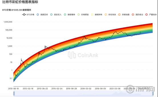 为什么10月开始就暴跌？后市会怎么走？