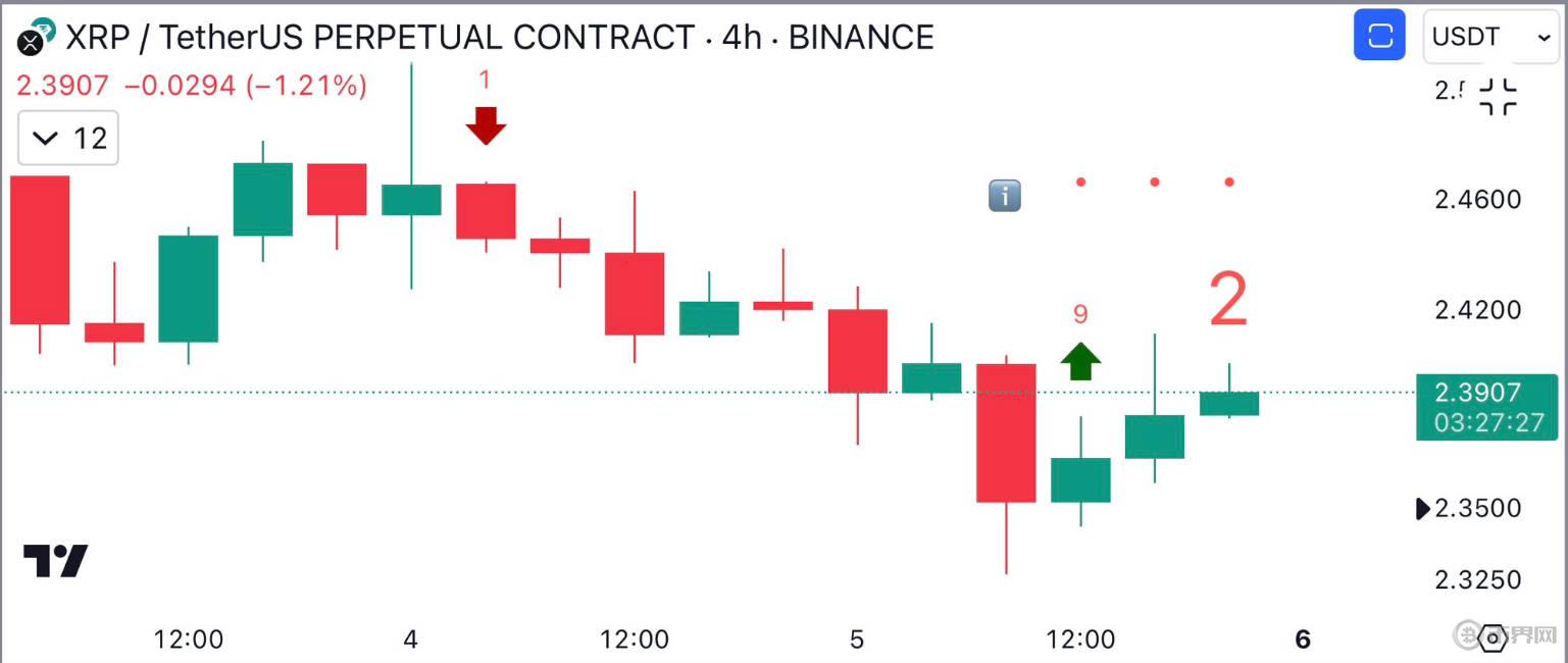 XRP买入信号.jpg