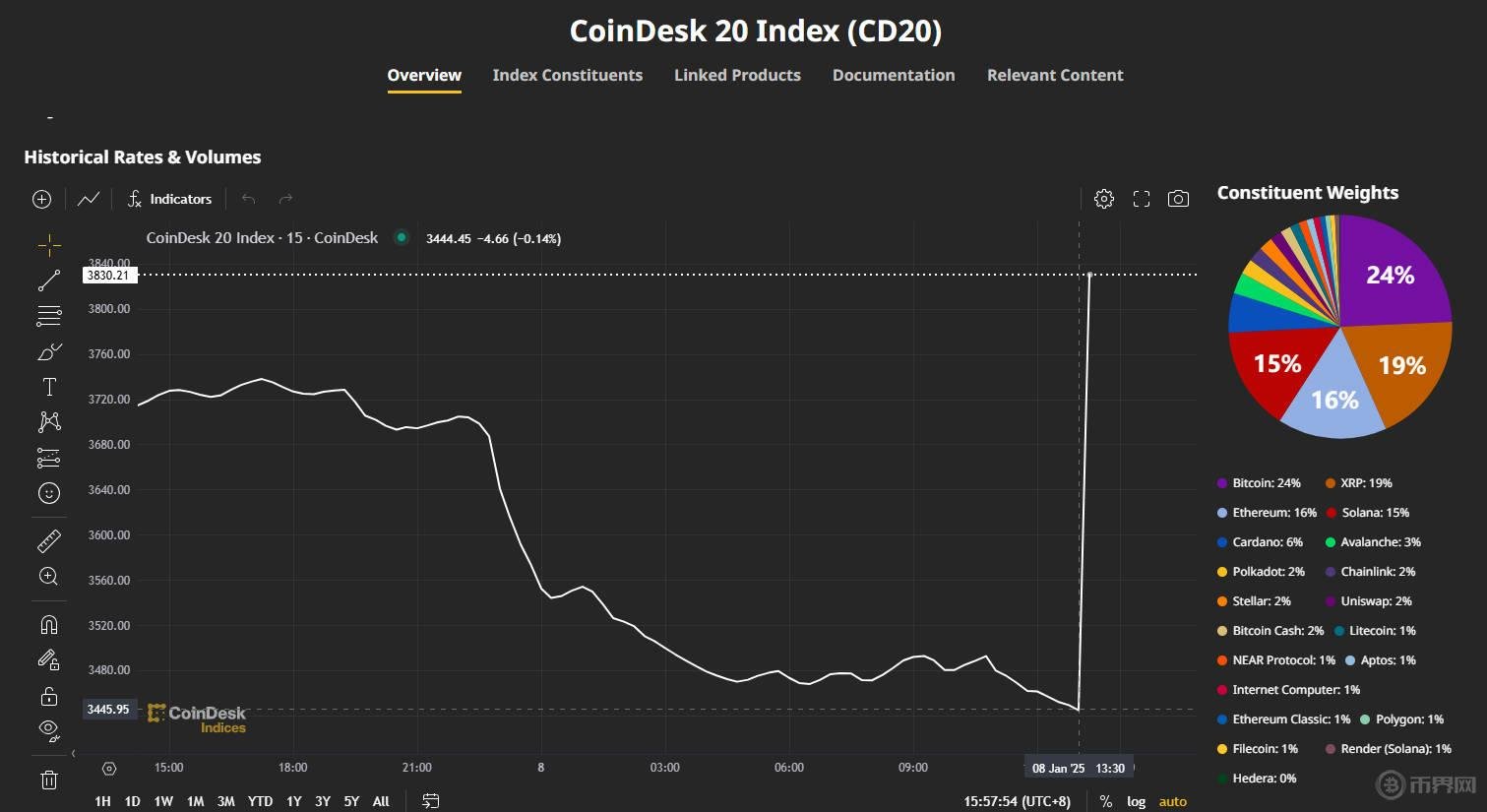 coindesk 20.jpg