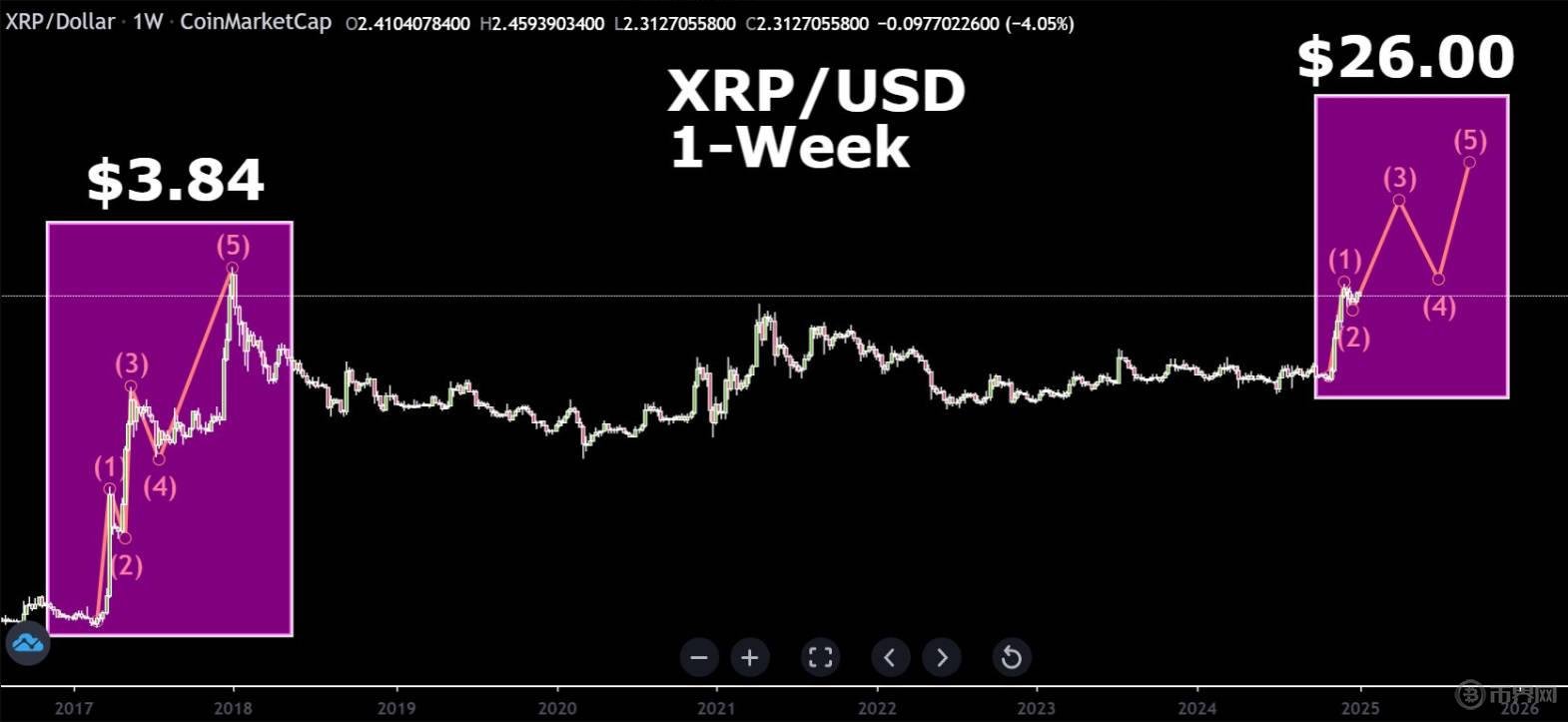 XRP牛市.jpg