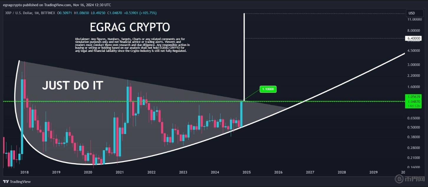 XRP迈向4美元.jpg