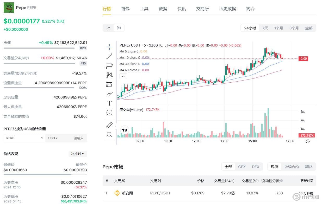 pepe今日最新价格走势.jpg