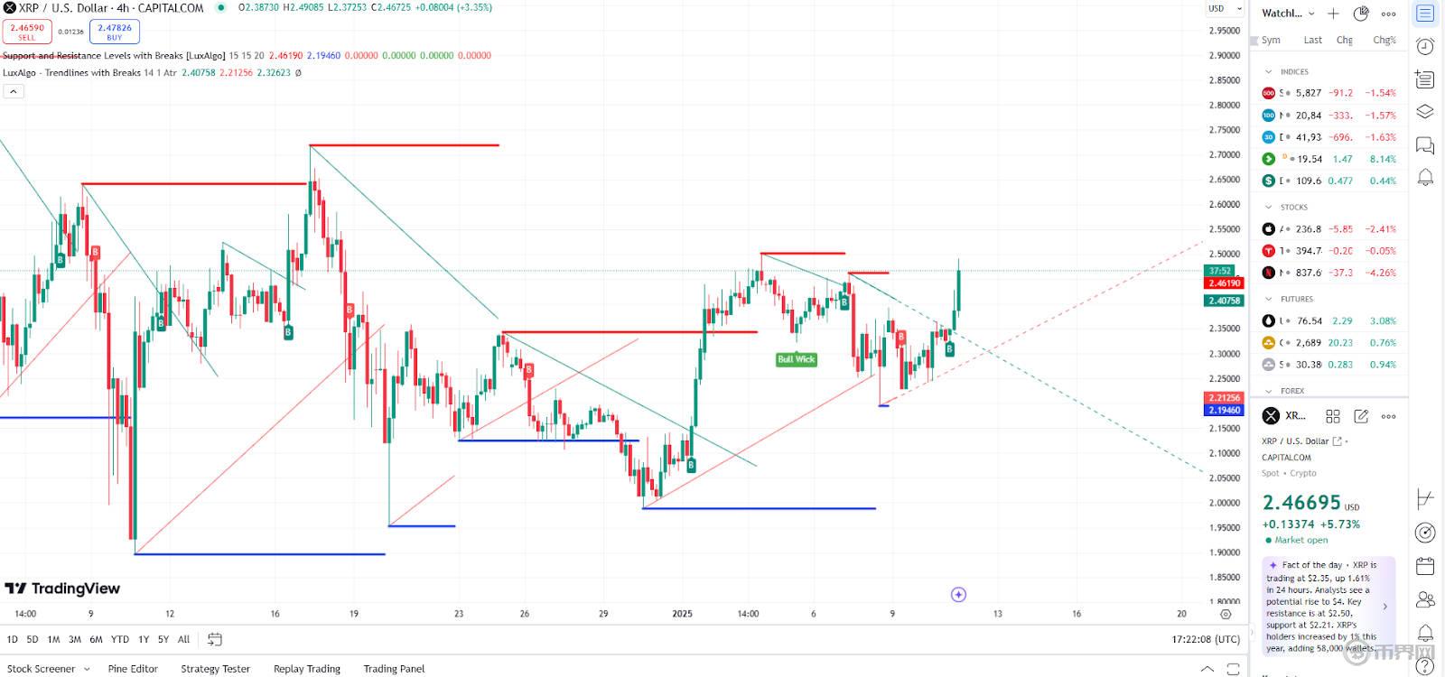 XRP目前交易.jpg