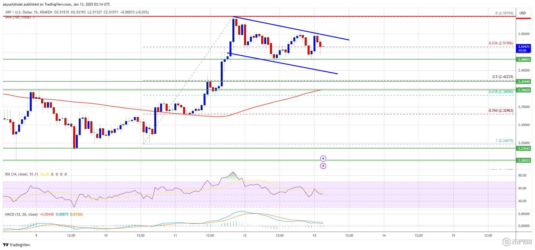 XRP未来走势.jpg