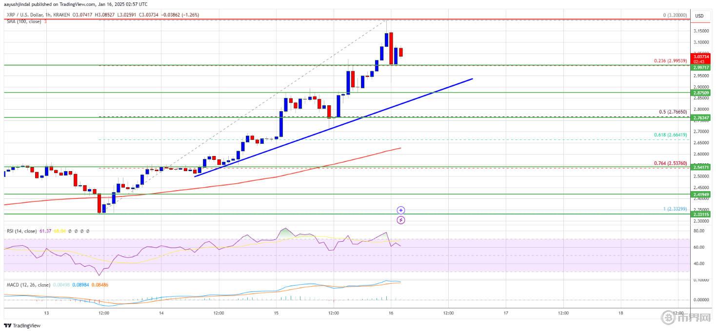 XRP上涨分析.jpg