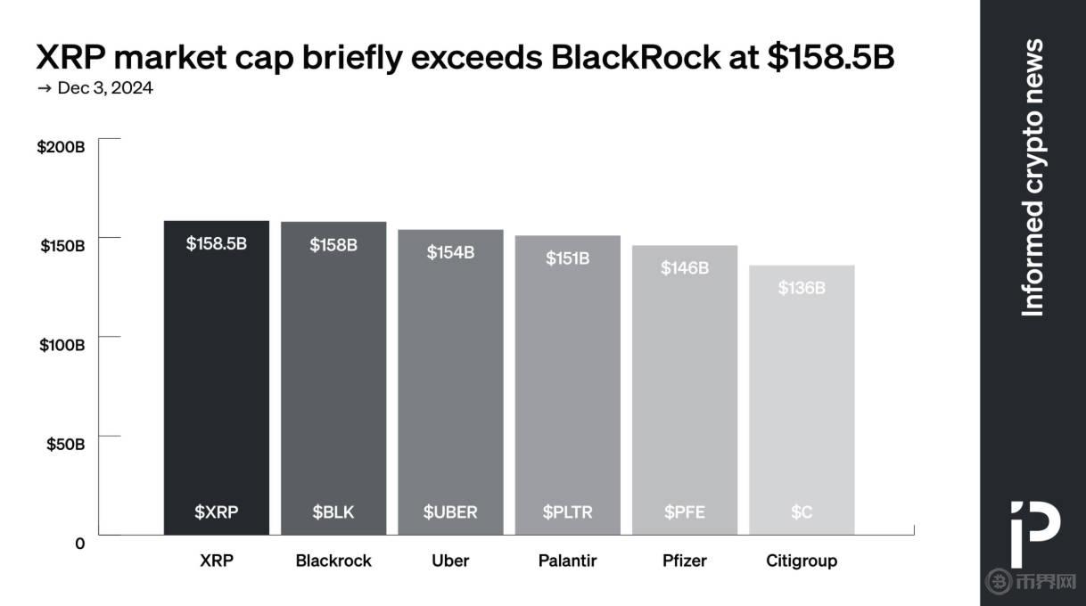 XRP市值.jpg