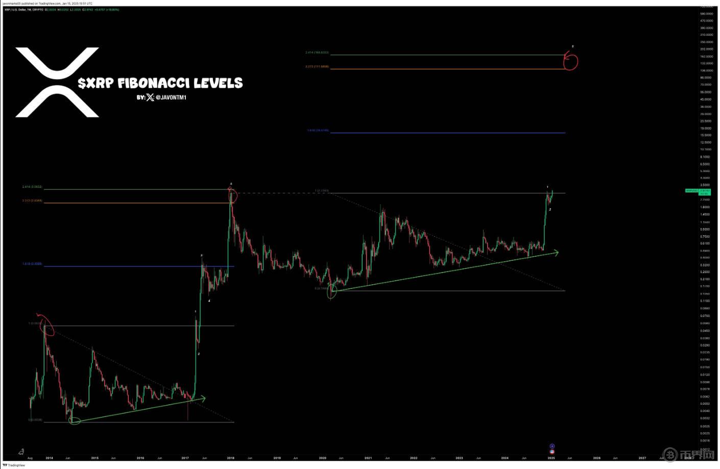 XRP历史周期.jpg