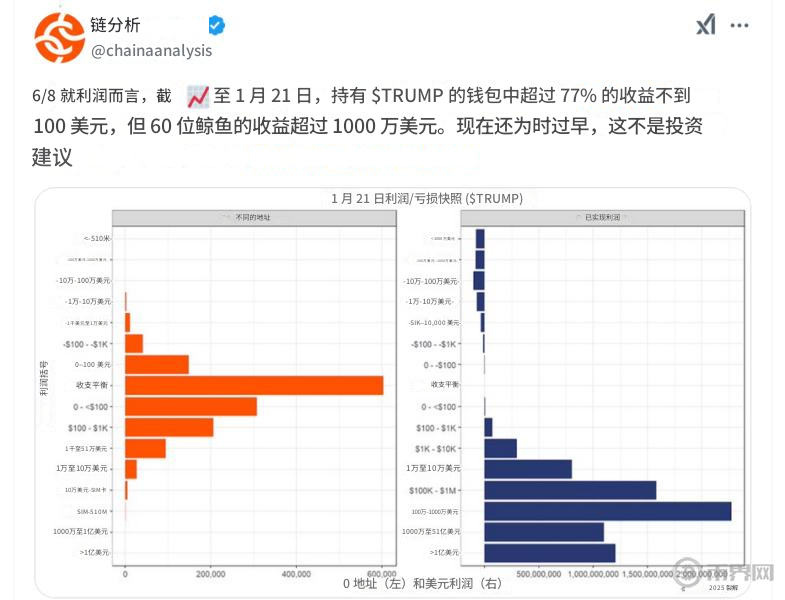 60位鲸鱼超1000万美元.png