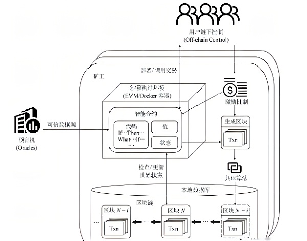 技术